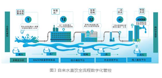 水务数字化4.jpg