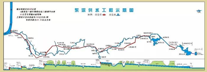 泽润粤港五十余年—话说东深供水工程