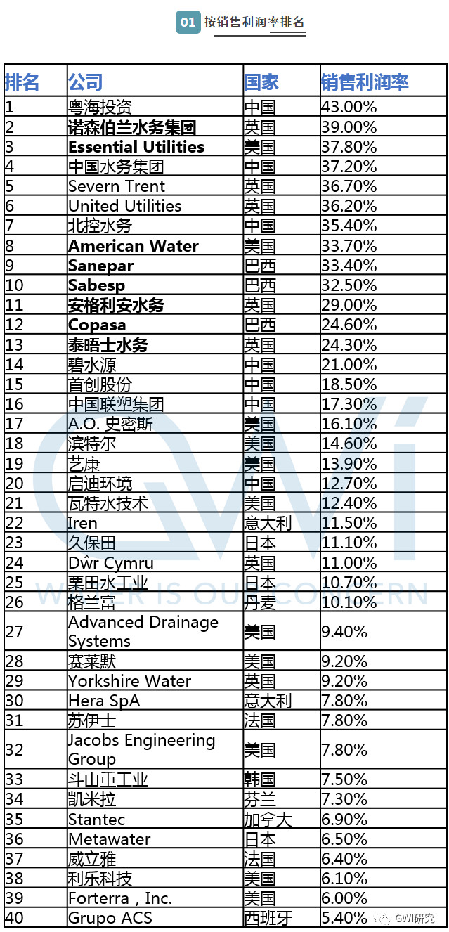 水务行业利润1.jpg