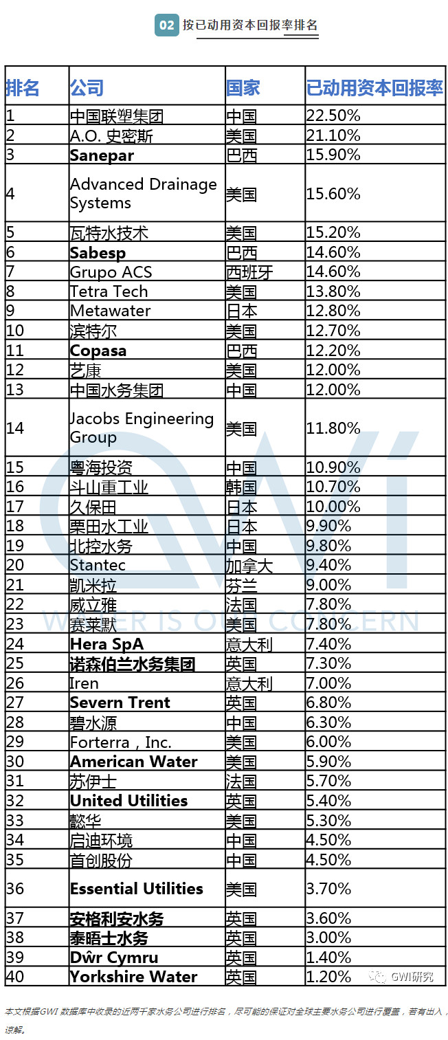 水务行业利润2.jpg