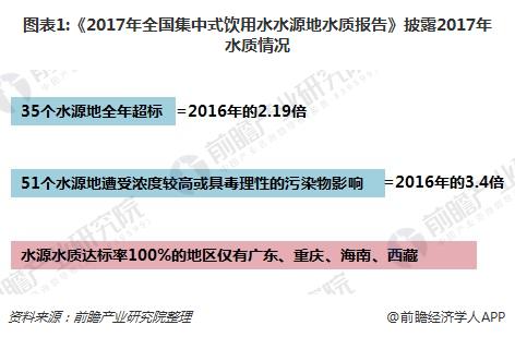 2018智慧水务发展趋势分析02.jpg