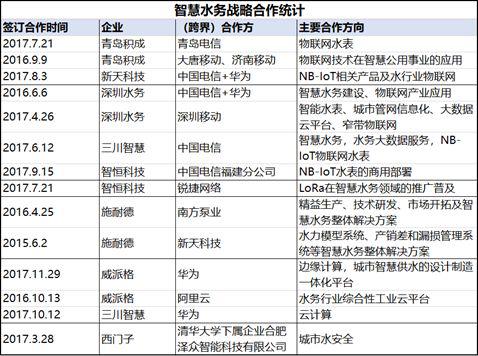 智慧水务-变化2.jpg