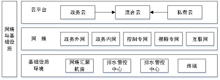 智慧排水7.jpg