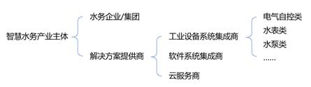 智慧水务-变化3.jpg