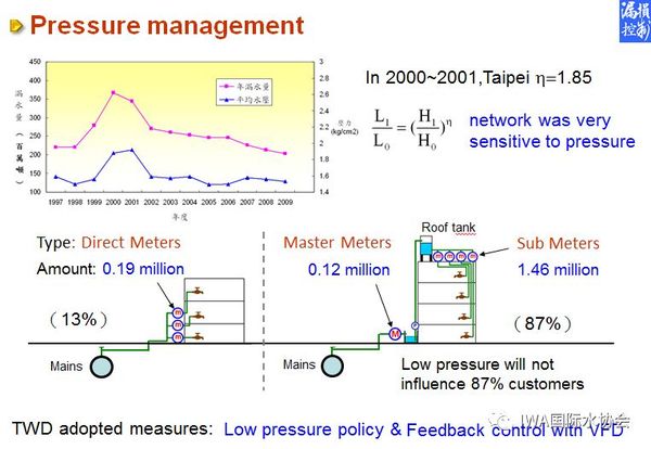 管网漏失控制5.jpeg