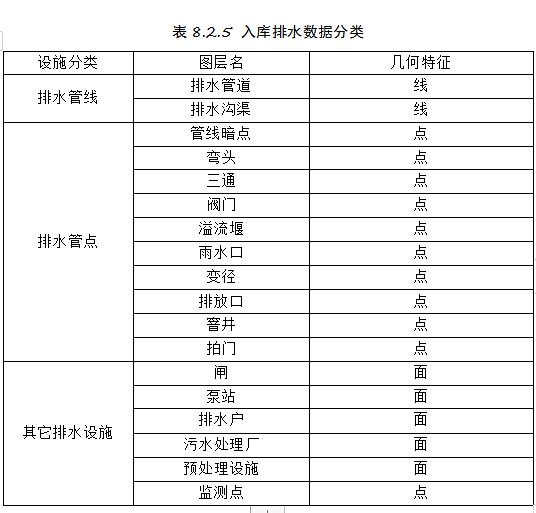 智慧排水9.jpg