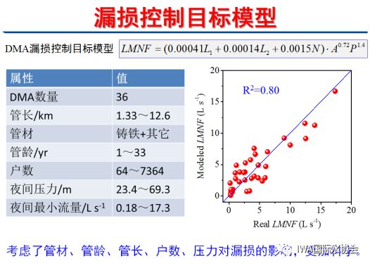 管网漏失控制9.jpeg