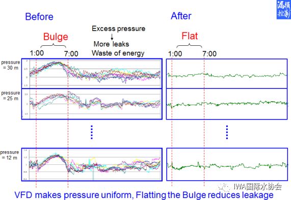 管网漏失控制6.jpeg