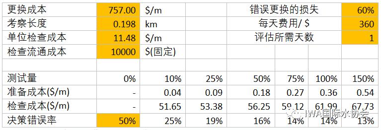 地下管网更新与管理6.jpeg