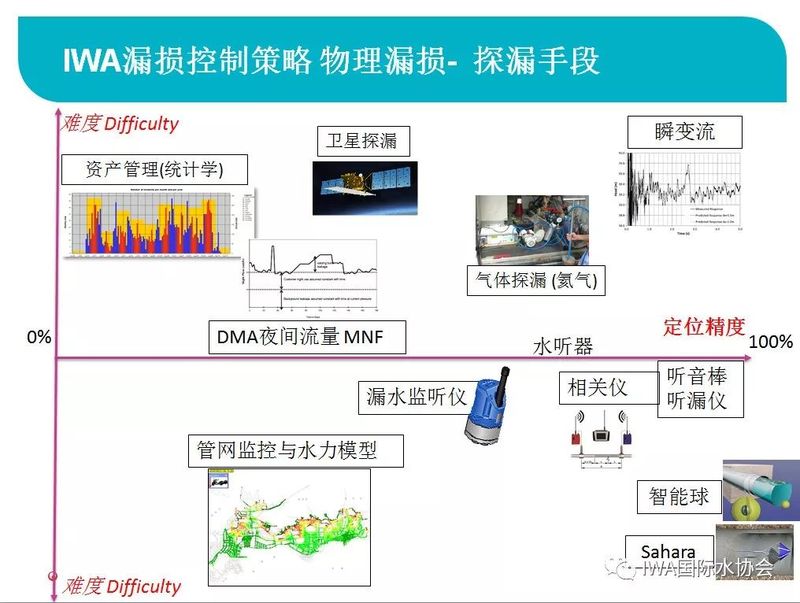 管网漏失控制2.jpeg