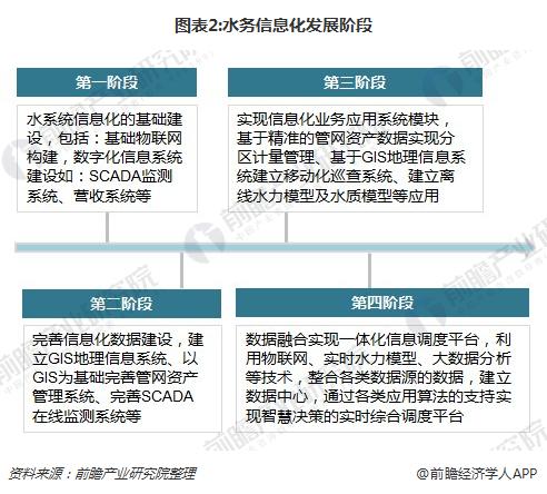 2018智慧水务发展趋势分析03.jpg