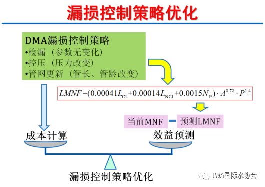 管网漏失控制10.jpeg