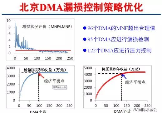 管网漏失控制11.jpeg