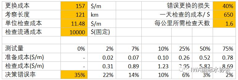 地下管网更新与管理8.jpeg