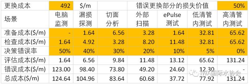 地下管网更新与管理2.jpeg