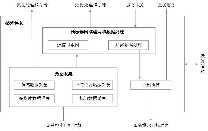 智慧排水6.jpg