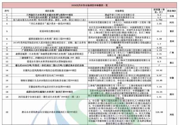 2020水务市场1.png