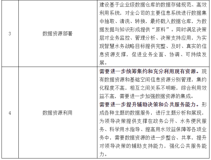 智慧水务数据12.png