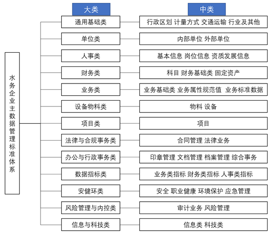 智慧水务数据8.png