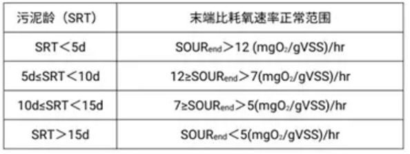 污水厂运行6.png